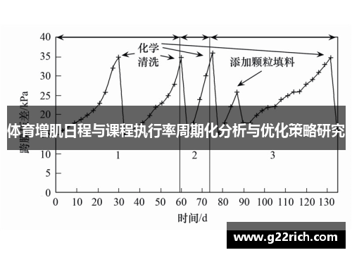 体育增肌日程与课程执行率周期化分析与优化策略研究