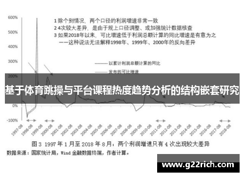 基于体育跳操与平台课程热度趋势分析的结构嵌套研究